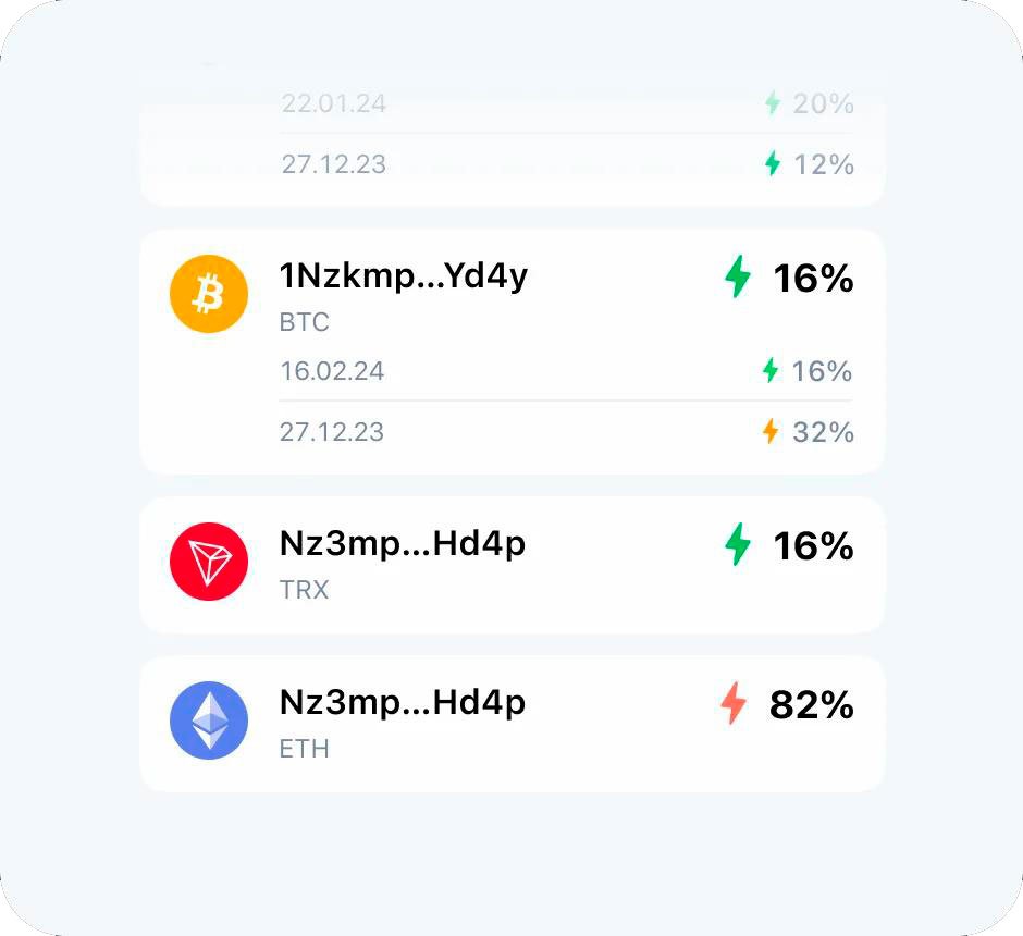AMLChecks check crypto